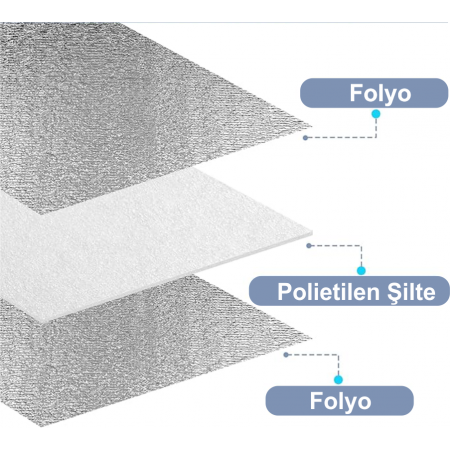 200x100cm 5mm Çift Folyolu Çadır Altı İçi Yalıtım Şiltesi
